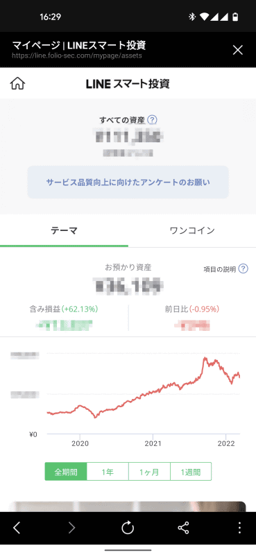 これは筆者が契約している「LINEスマート投資」（4月8日でサービス終了）。コロナ禍でもドンドン株価が上がり、2021年9月頃にピークを迎えた