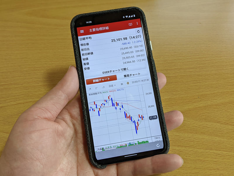 株価のチャートやら、「指し値」「成り行き」といった用語など学ぶべきことは多い。口座を作ったからといって焦らず、じっくり取り組みたい