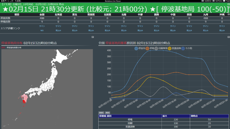ダッシュボード