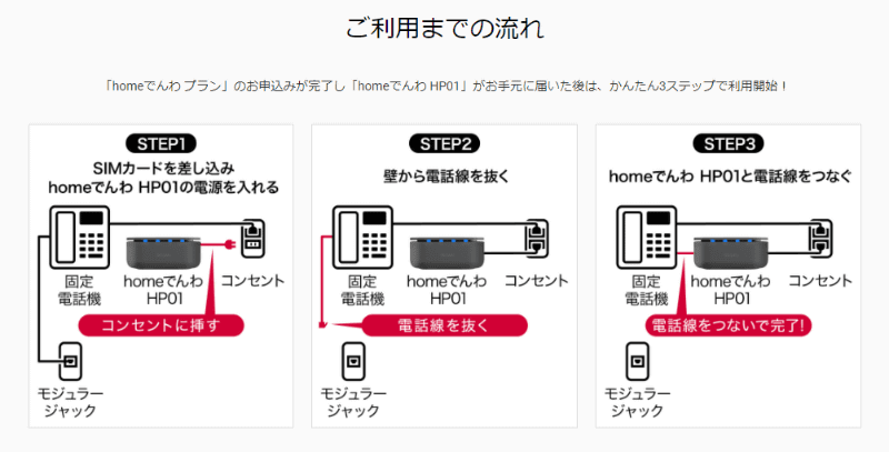 ドコモのWebサイトより