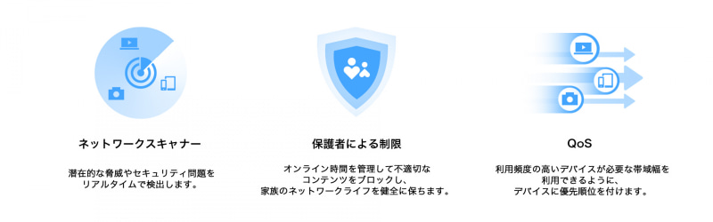 セキュリティ機能