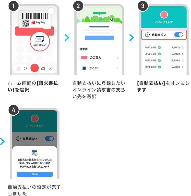 使い方の流れ（自動支払い）