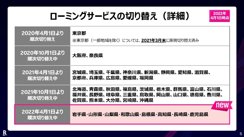 ローミングエリアは縮小中のため、5GB制限を受けるユーザーは徐々に減っている。一方で、完全にローミングを停止したわけではなく、どのエリアで使うかが重要になる