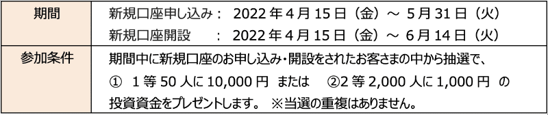 口座の新規開設でプレゼント