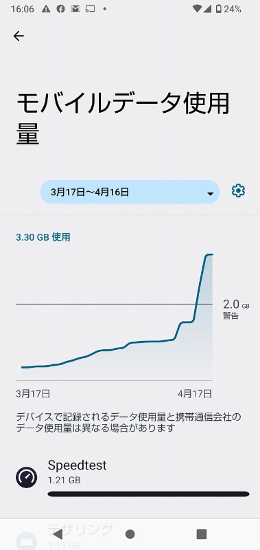 まる二日ほどで1.2GBはさすがに使いすぎじゃないかな、スピードテストくん……。
