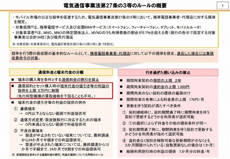 通信契約とセットで購入する際の端末割引は、2万2000円（図では税抜き表記）に制限されている。資料は「電気通信事業法第27条の3の規律の概要と遵守状況に係る覆面調査の結果（速報）について」より引用（以下、同）
