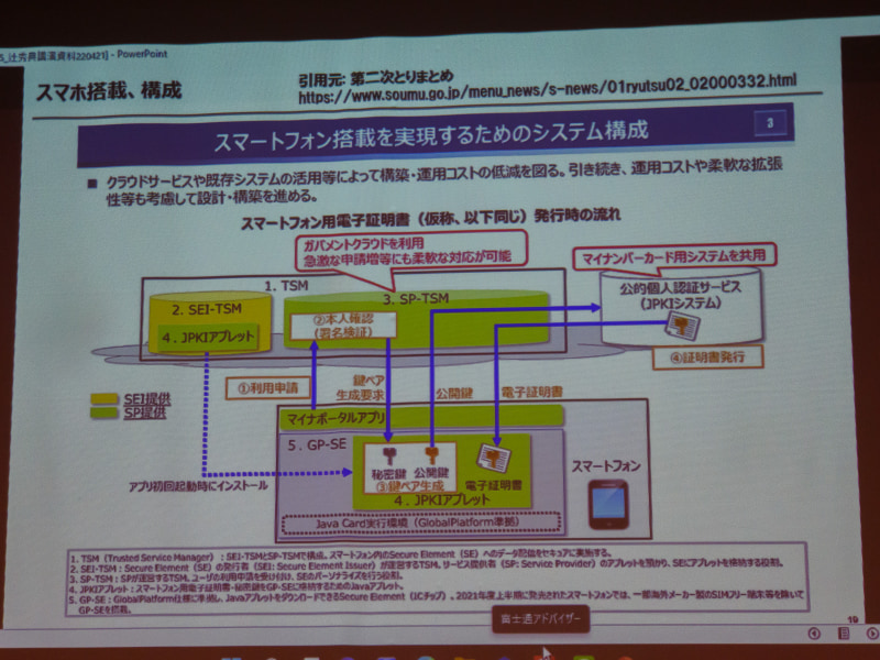 安全性を確保するため、マイナポータルアプリを経由することでほかのサービスなどとも連携できるようにする