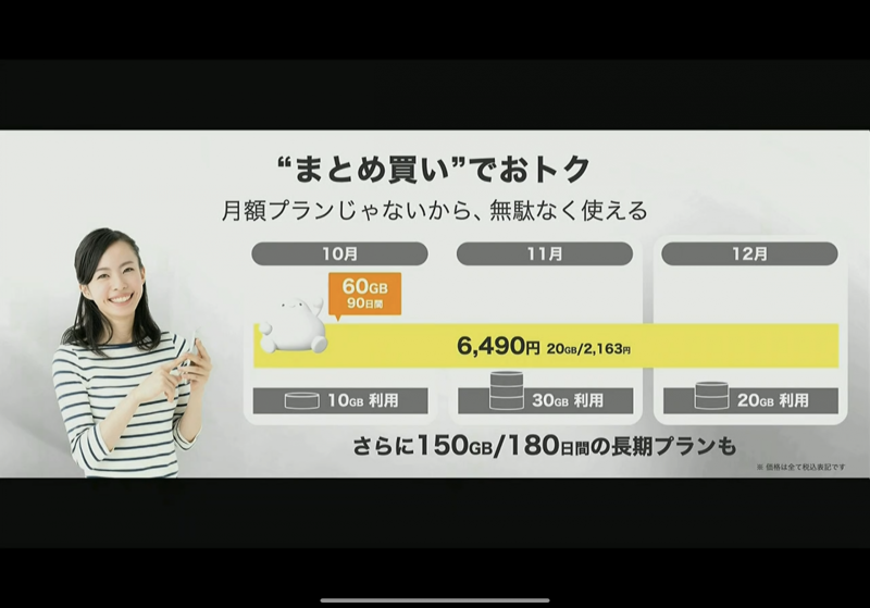24時間だけ、データ通信が使い放題になるトッピングも用意されている。ただし、現状では適用翌日の23時59分59秒まで有効になるため、0時ちょうどにトッピングをつけると、最長でほぼ2日間利用できる