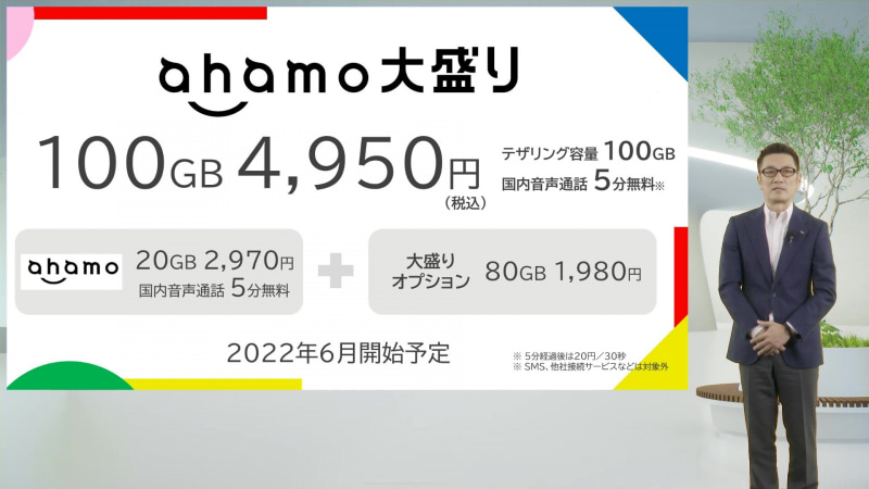 20GBのahamoに80GBの大盛りオプションをつけると、100GBのahamo大盛りになる