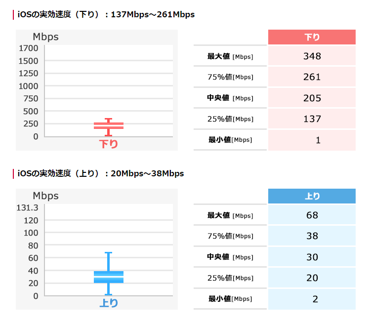 iOSの調査結果
