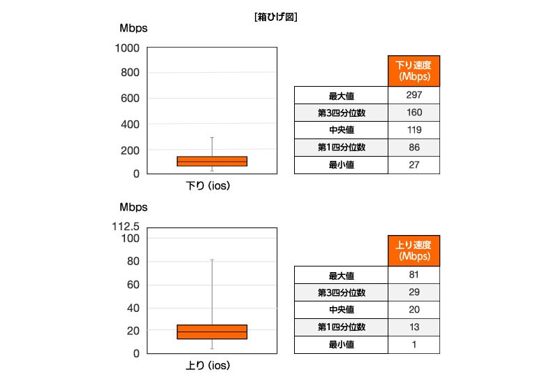 iOSの調査結果