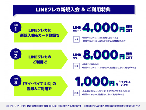 pixel 3a line payキャンペーン（最大1万円還元） LINEクレカ、新規会員に最大で1万3000円相当をプレゼントする