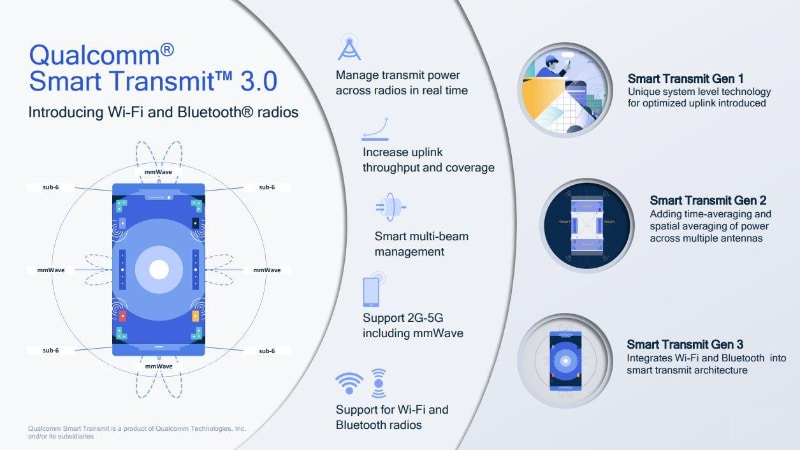 「Qualcomm Smart Transmit 3.0」
