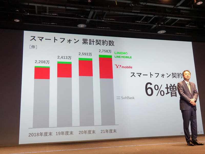 ワイモバイルがソフトバンクのスマートフォン累計契約数をけん引している。写真は2022年5月の決算説明会で撮影