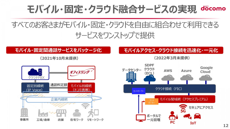 赤いサービスがドコモ、青いものがNTT Comがになっていたサービス