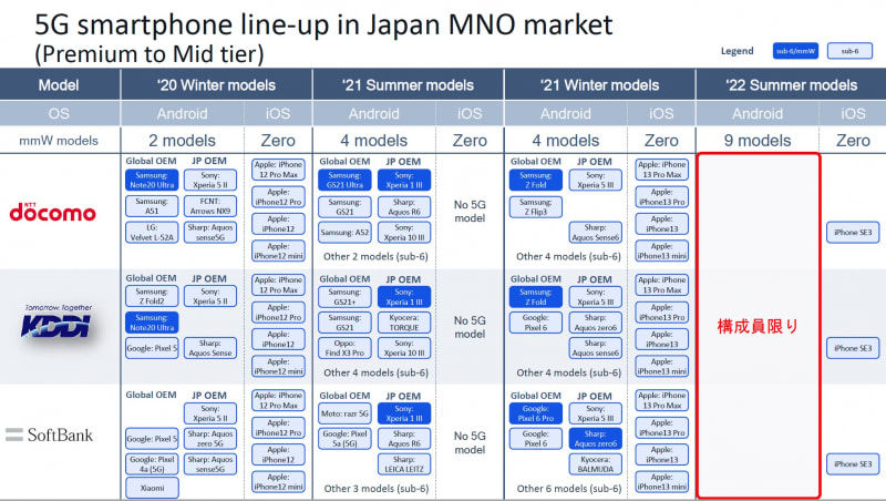 国内向けのミリ波対応機種の投入状況