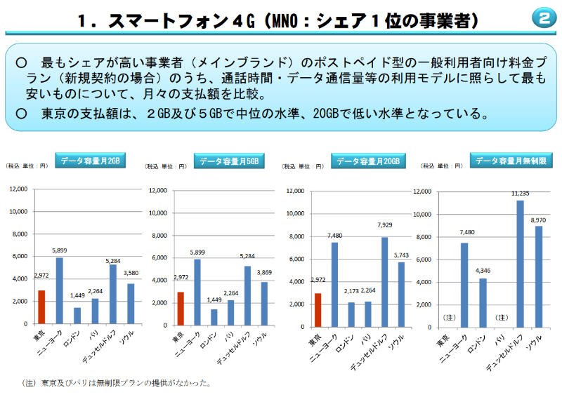 シェア1位の事業者同士の比較