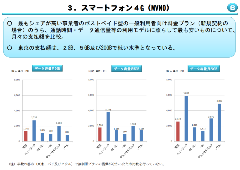 シェア1位の事業者同士の比較