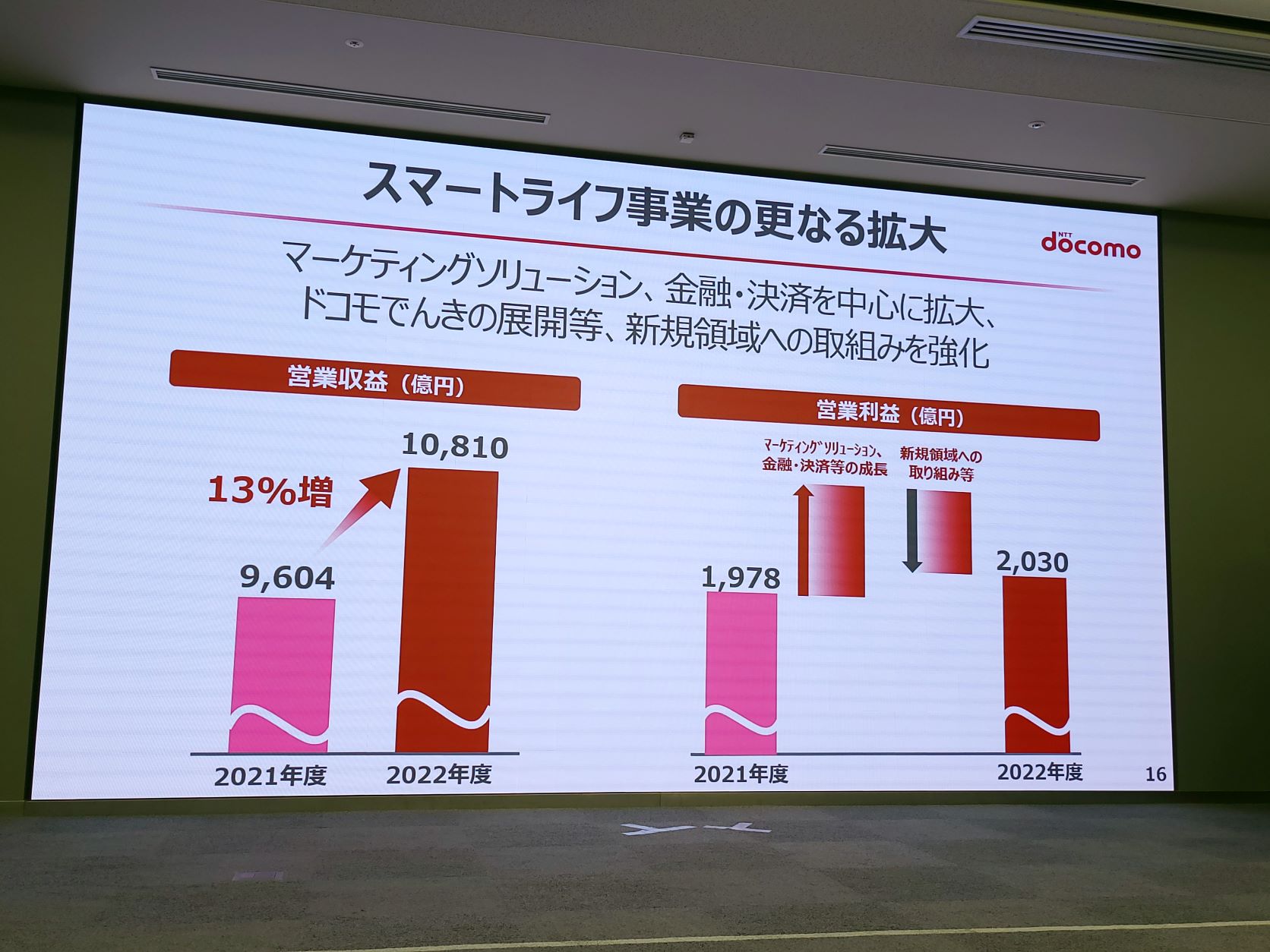 スマートライフ領域、中でも金融・決済やマーケティングソリューションは、ドコモが重点的に拡大を狙う分野だ