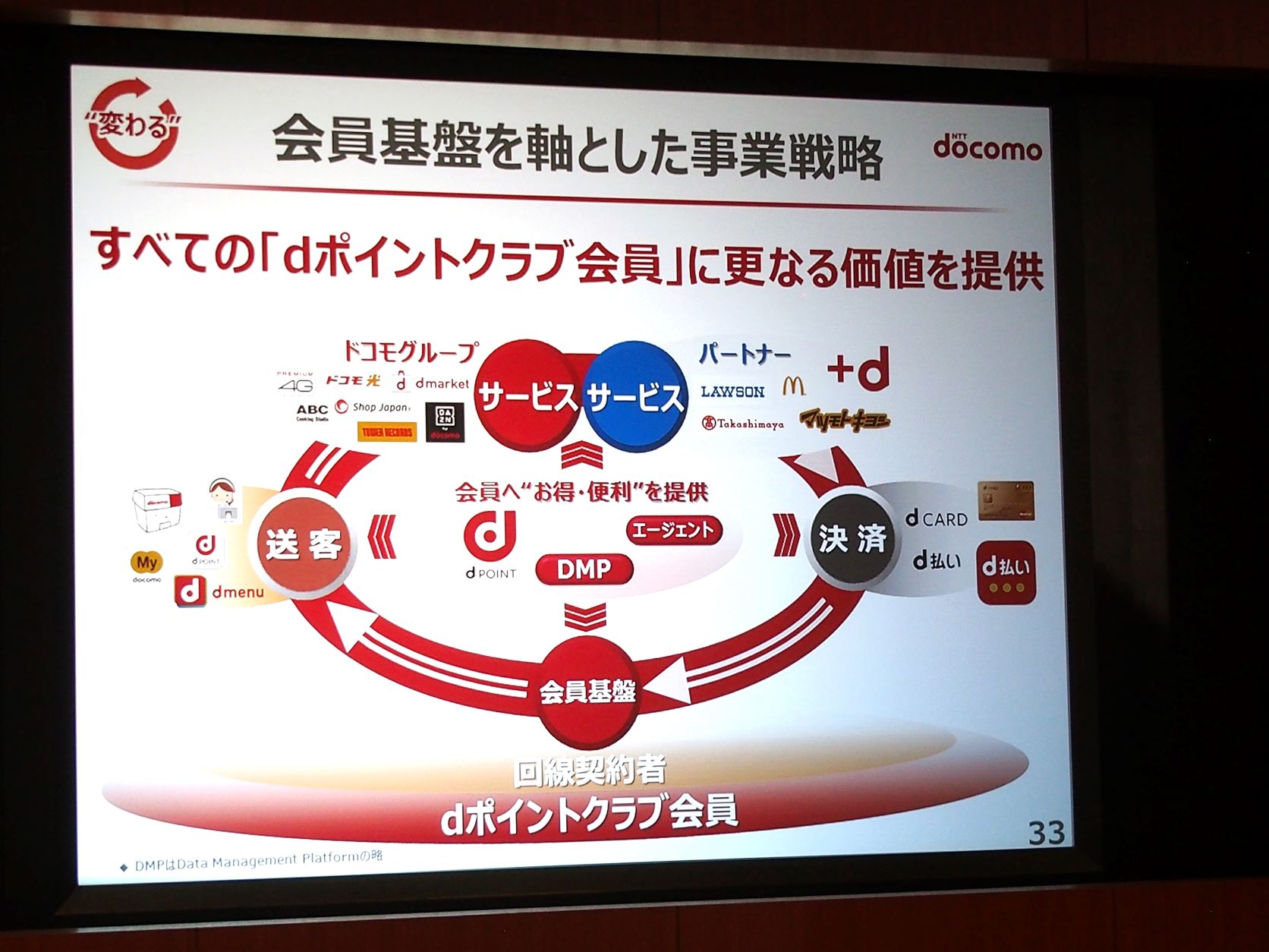 ドコモは、吉澤前社長時代に会員基盤を軸にした事業戦略を打ち出していた。今回のdポイントプログラム改定も、その流れに沿ったものだ。写真は18年4月の決算説明会で撮影