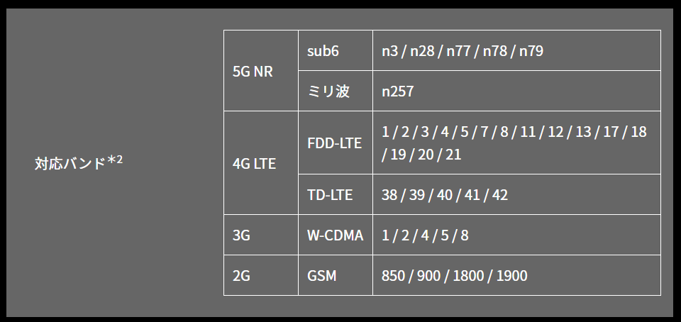 シャープ「AQUOS R7」公式サイトより