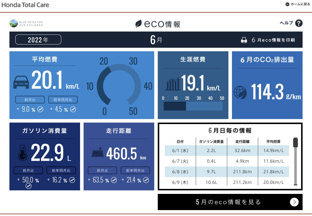 パソコン版Honda Total Care（Webサイト）の表示例。たとえば走行距離や燃費などのデータを見られる