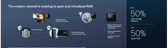 クアルコムのオープン／仮想化RANシステム