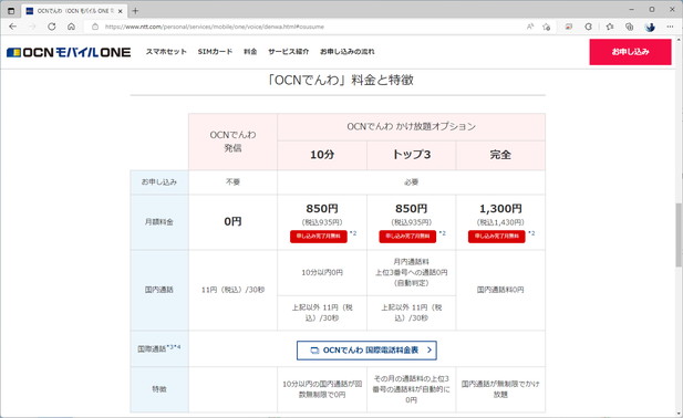 音声通話は通常のアプリから発信しても原則として「OCNでんわ」になり、料金は30秒11円。他社はもちろん、ドコモと比べても半額になる。通話定額が充実しているのも、音声通話の利用が多いユーザーにはうれしい