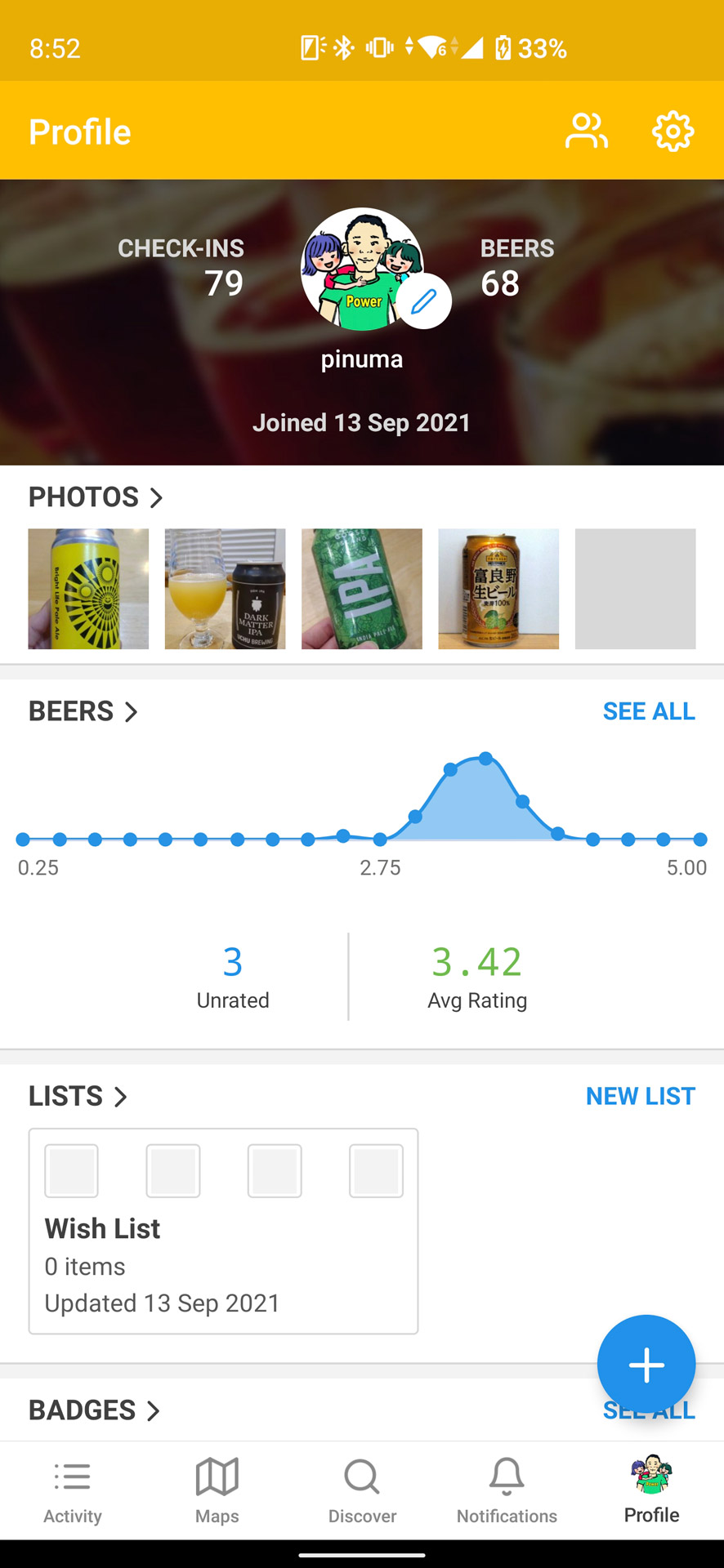 チェックイン数は79、ビールの種類は68。まだまだ少ない