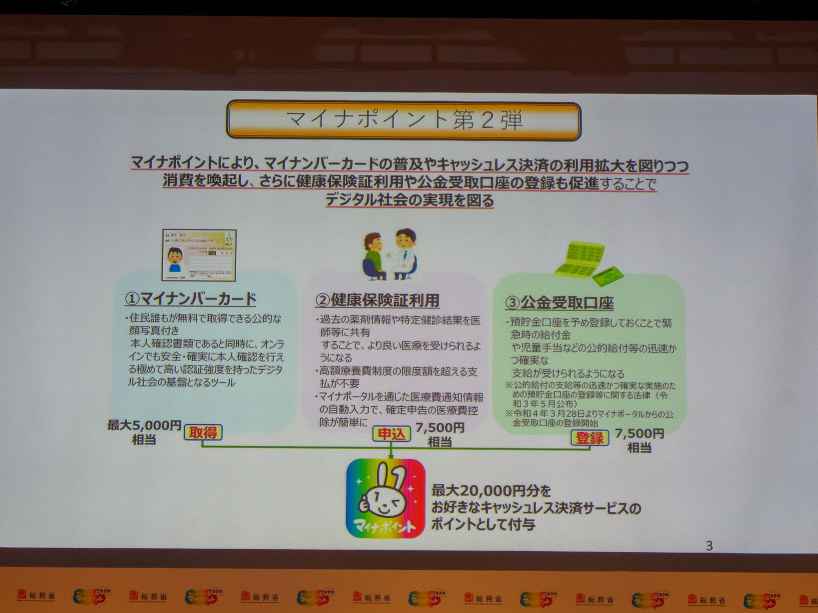マイナポイント第2弾ではカード取得だけでなく、健康保険証利用、公金受取口座登録でさらにポイントが提供される