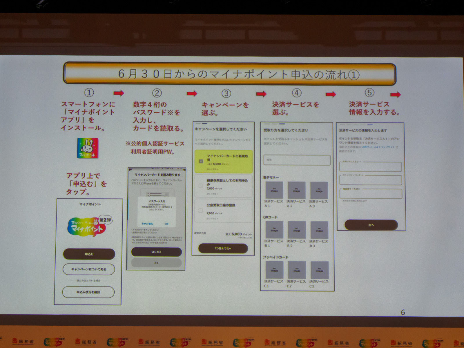 6月30日以降のマイナポイントアプリ申し込みの流れ。健康保険証・公金受取口座の登録.をすでに設定をしている場合も、決済サービスの登録が必要