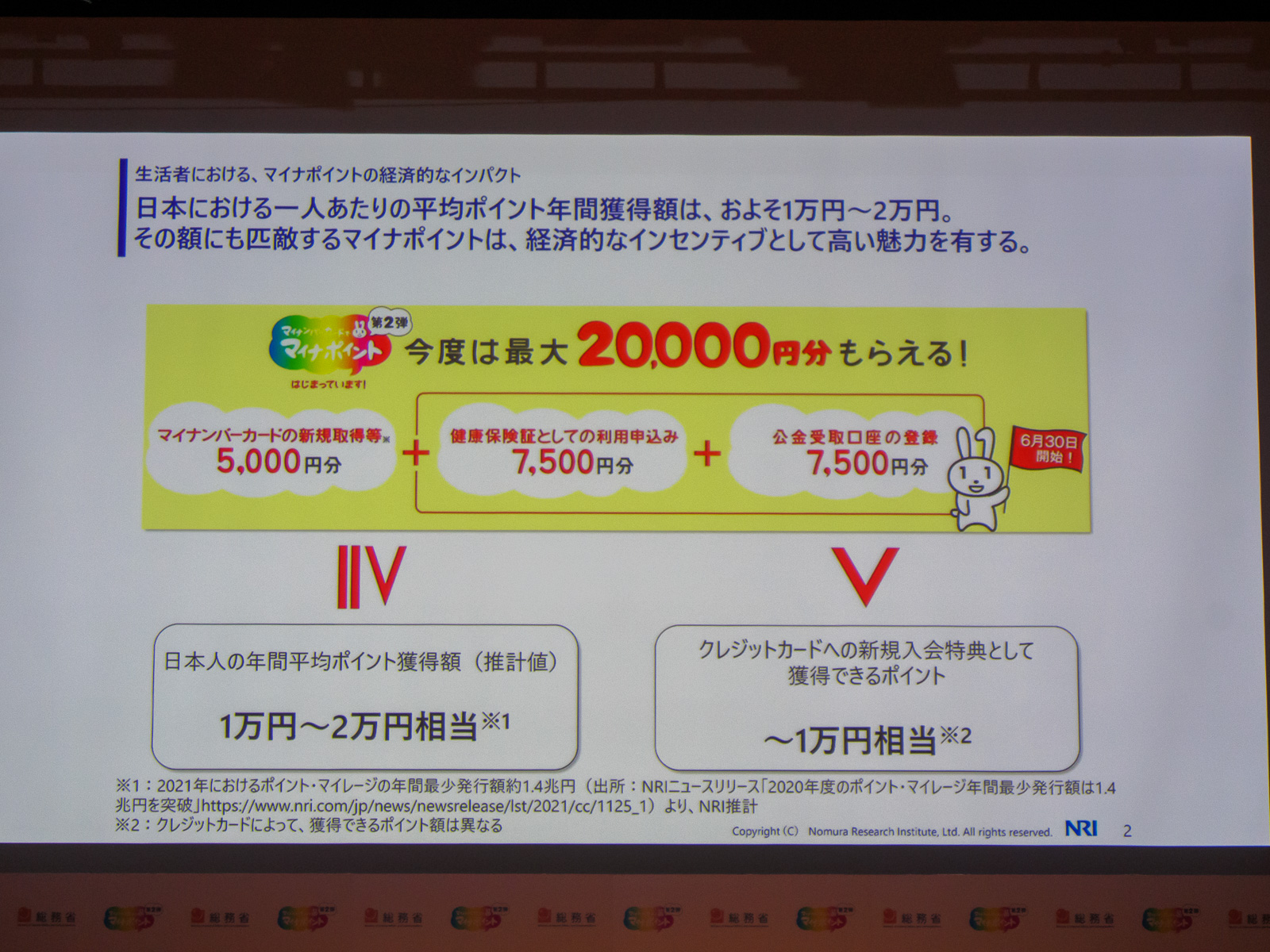 1年に獲得する平均相当のポイントが配布されるのでインパクトが大きい