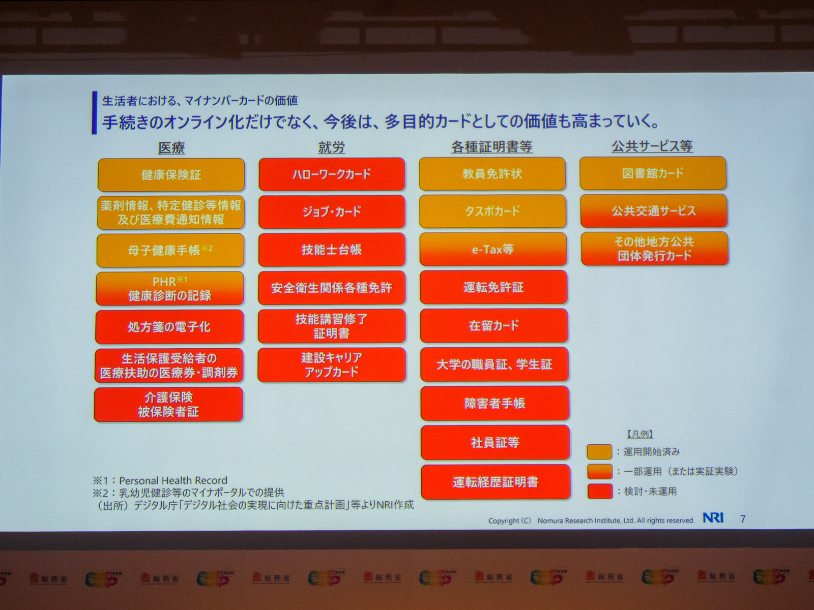 すでに実現しているものに加え、様々な用途への拡大が検討されている