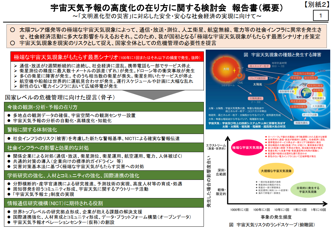 総務省の資料より（以下同）