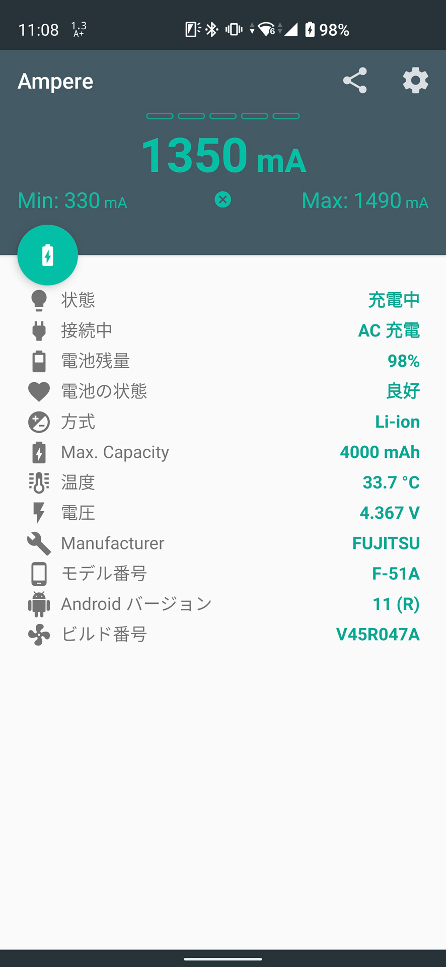 満充電に近づくとやや電流値が下がってゆっくり給電するように