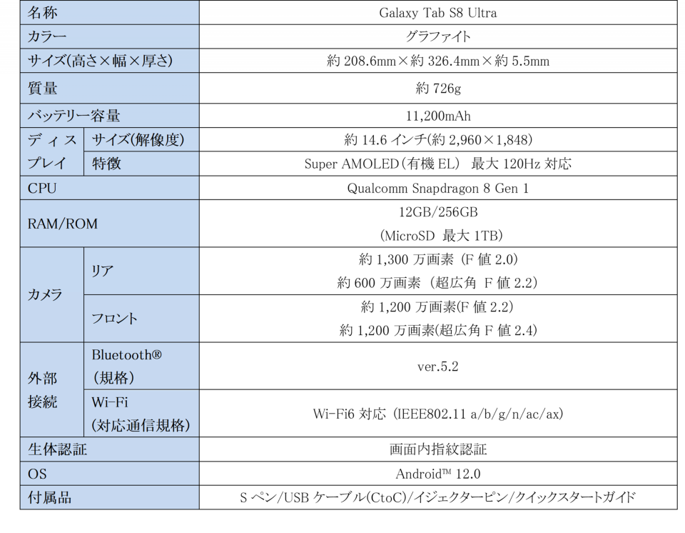 Galaxy Tab S8 Ultra」本日発売、「Snapdragon 8 Gen 1」搭載のAndroid