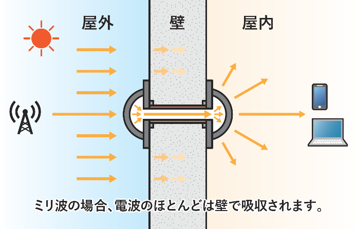 リピーターの使用イメージ