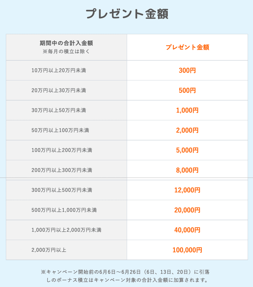 THEO」と「THEO＋docomo」で入金するとキャッシュバックのキャンペーン - ケータイ Watch