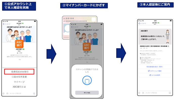 ＜JPKIの利用イメージ＞