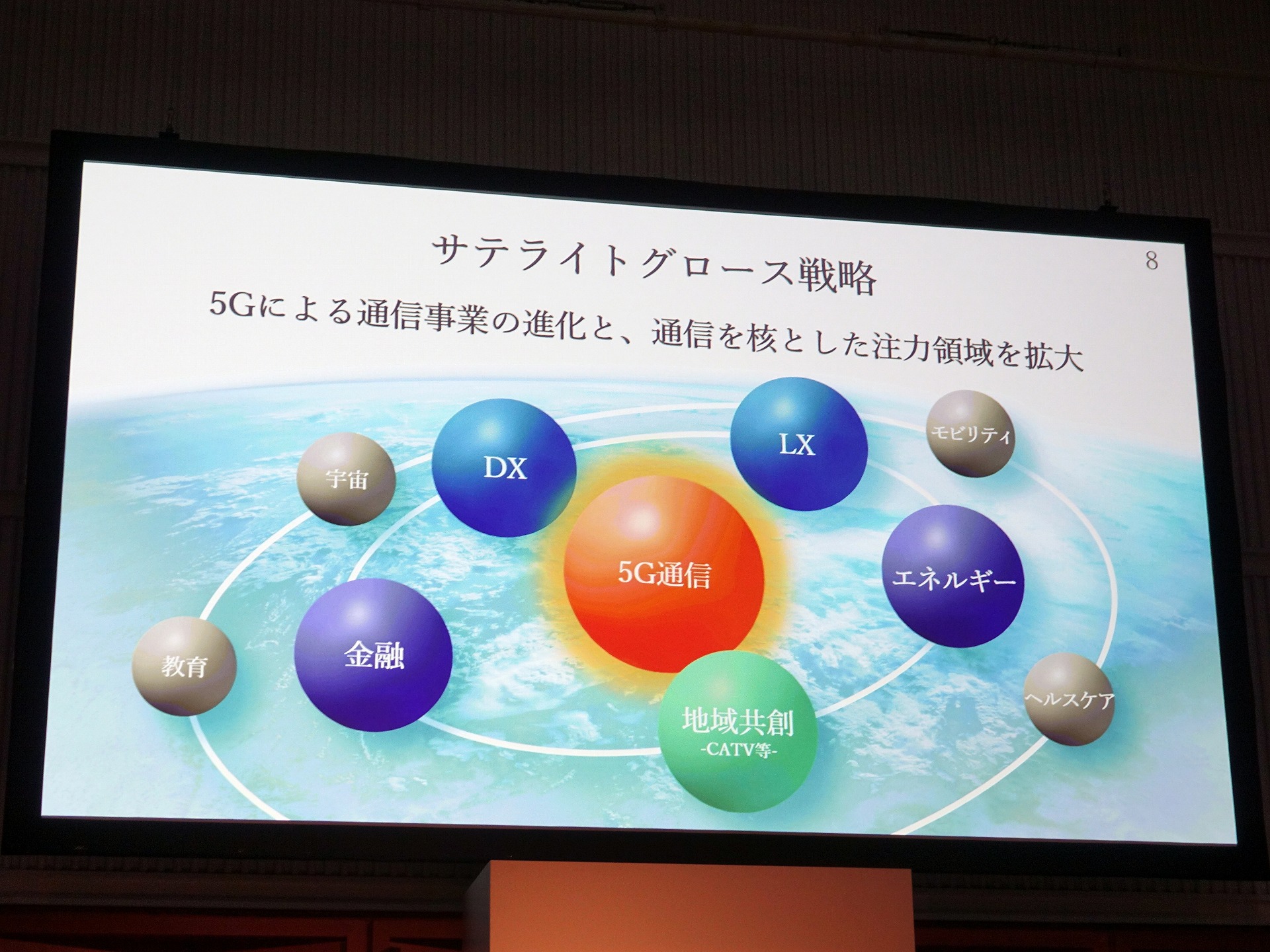 KDDIが中期経営計画で掲げたサテライトグロース戦略。新たなポイントプログラムで重視されるサービスは、ここでグロース（成長）させたい分野とマッチしている