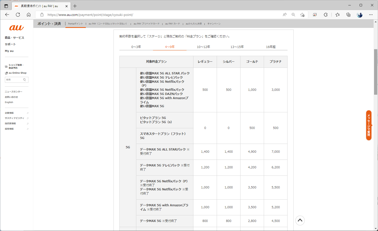 変数が3つあって少々複雑だが、長期優待ポイントは利用中の料金プランと継続契約年数、ステージの3つで決まる。6月30日まで、この仕組みだ