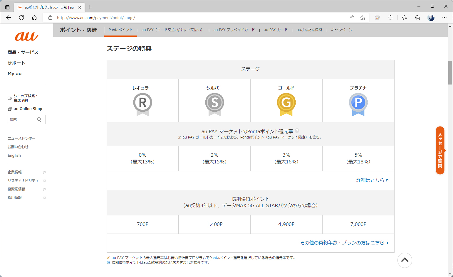 au PAYマーケットの還元率も、ステージに応じて変わっていた。プラチナステージでは常時5%還元率がアップ。特典として非常にお得と言える