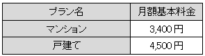 「So-net 光 minico」の料金