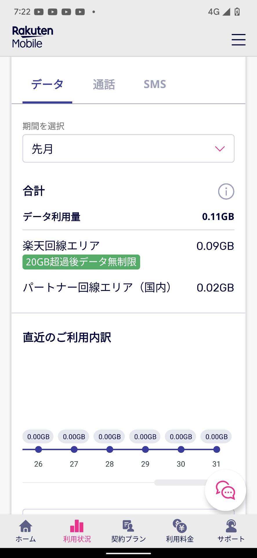 先月は約110MBしか使っていない