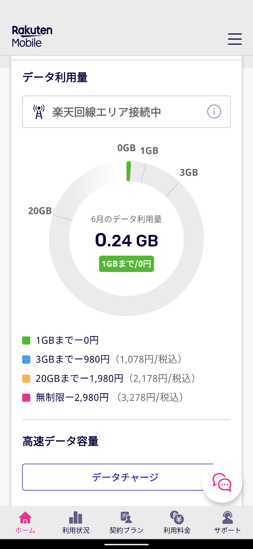 6月も27日の段階で約240MBに抑えている