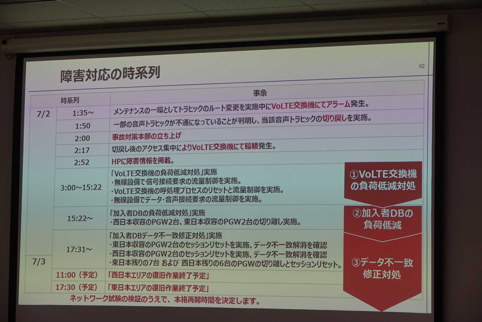 3日の会見で示された工程表
