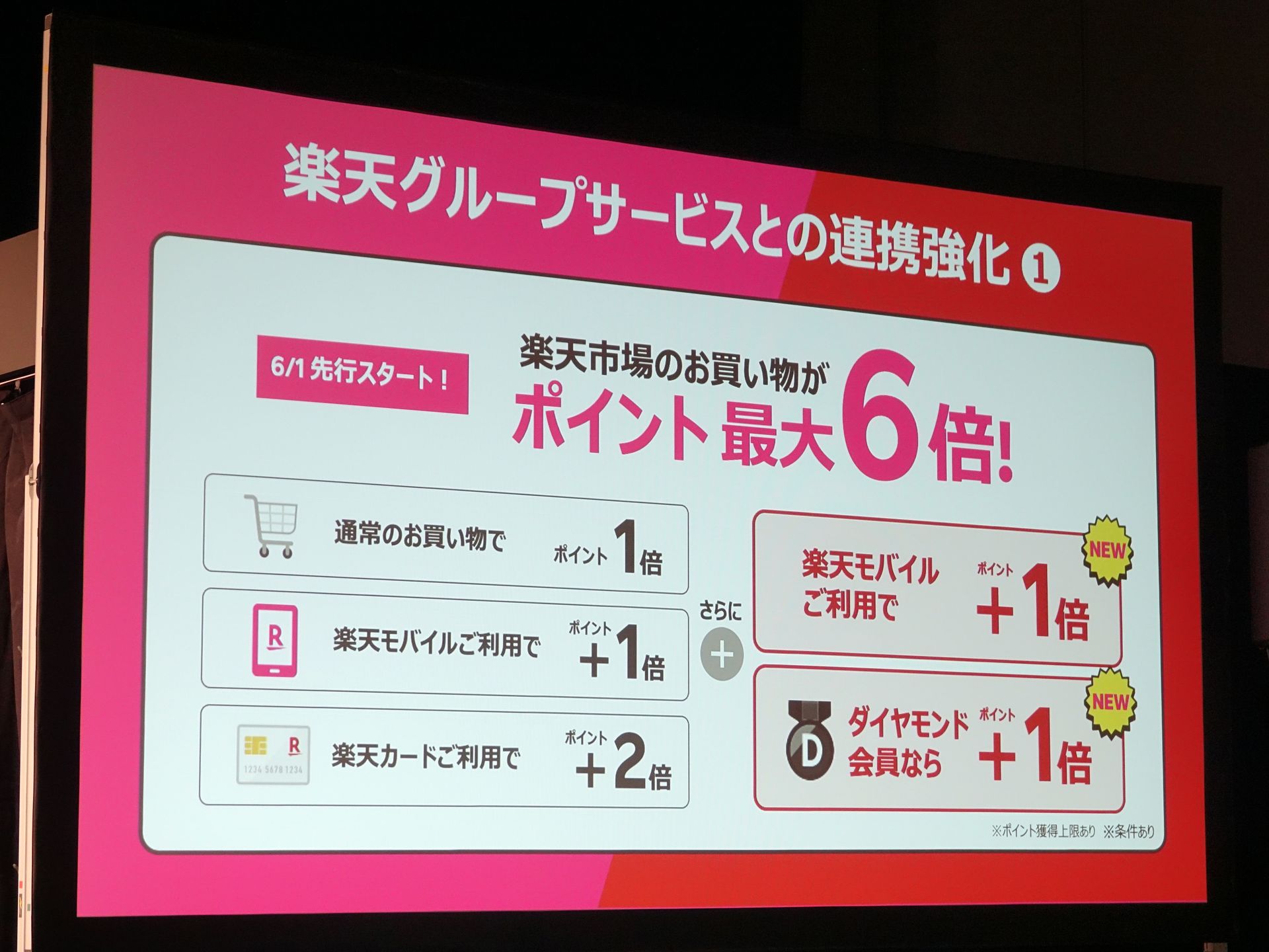 楽天市場での買い物でつくポイントが計2%、ダイヤモンド会員の場合は3%アップする。これで月額料金をある程度まかなうことが可能だ