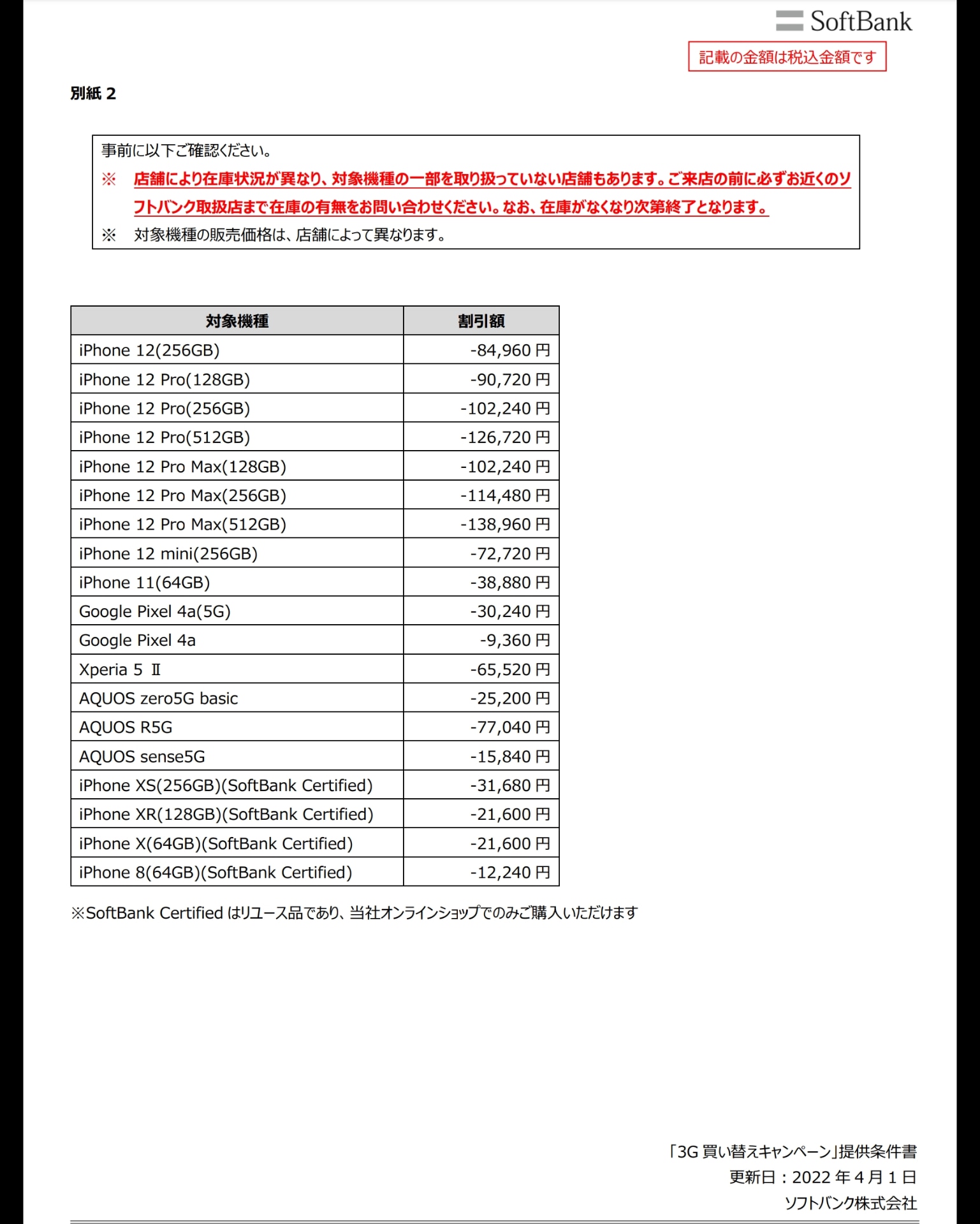 ソフトバンクの「3G買い替えキャンペーン」で適用される割引額一覧。高額な機種ほど、割引額が多くなっているのが分かる