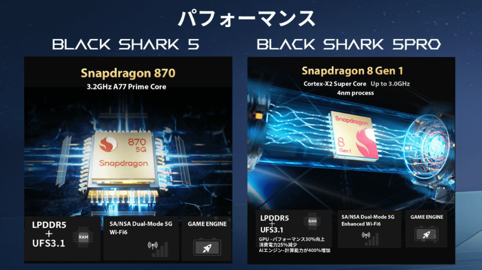 ゲームミングスマホBlackShark 5 Pro 256GB 本体のみ ゲーミングスマホ「Black Shark 5/5 Pro」日本上陸、早期予約で割引