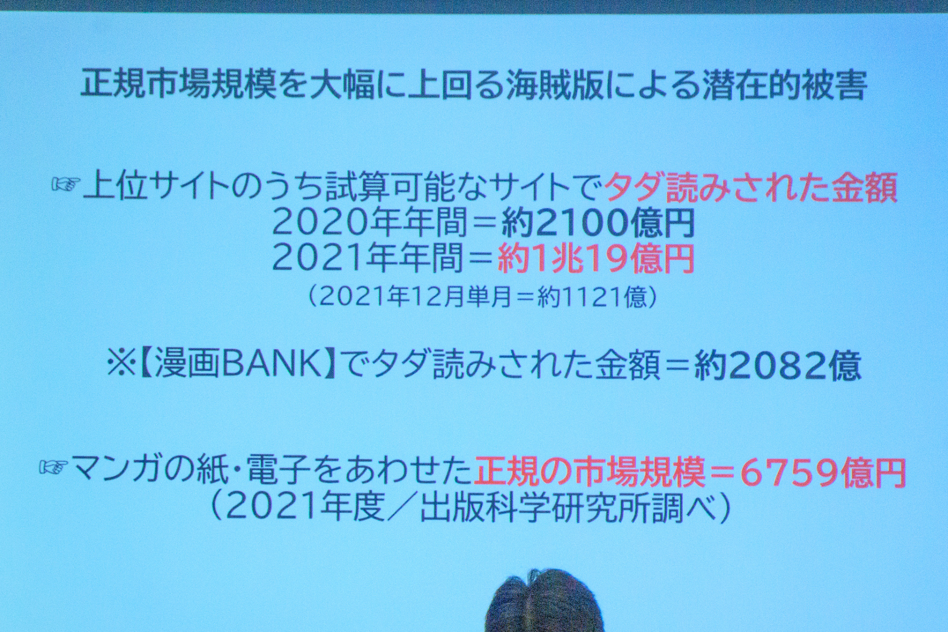 海賊版による潜在的被害は1兆円を突破